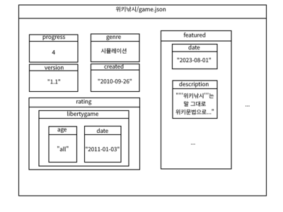 리버티게임 JSON 예시.png