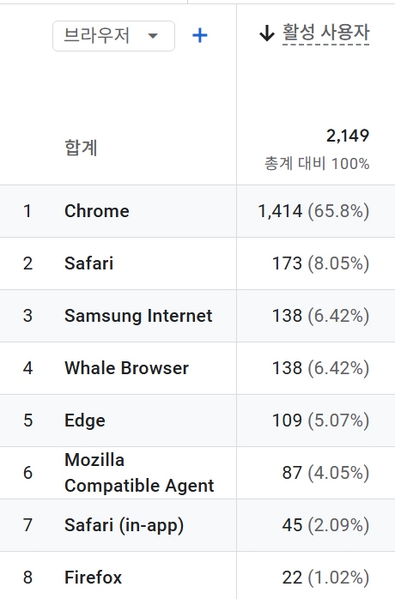 파일:2025 상반기 리버티게임 접속 브라우저.png