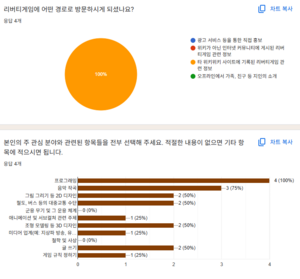 2024 하반기 관심사 조사.png